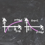 Logaritmus függvény képe